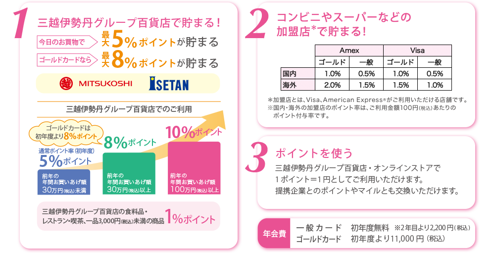 エムアイカード プラスのご案内