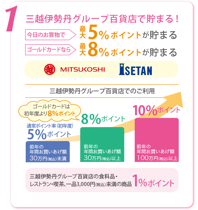 エムアイカード プラスのご案内