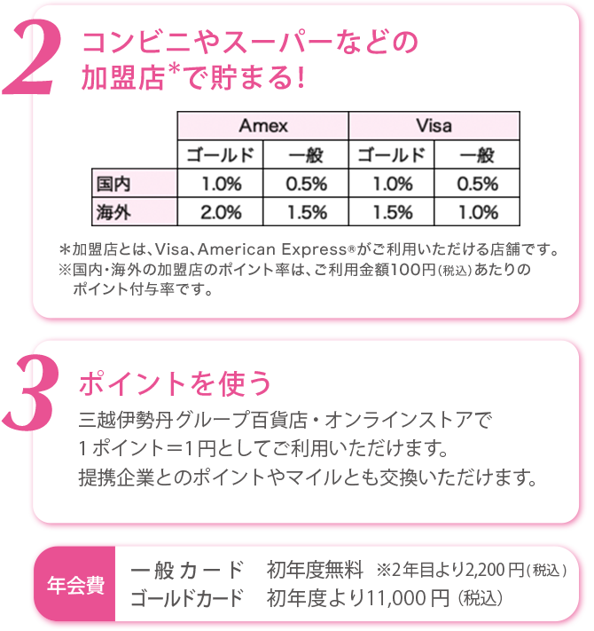 エムアイカード プラスのご案内
