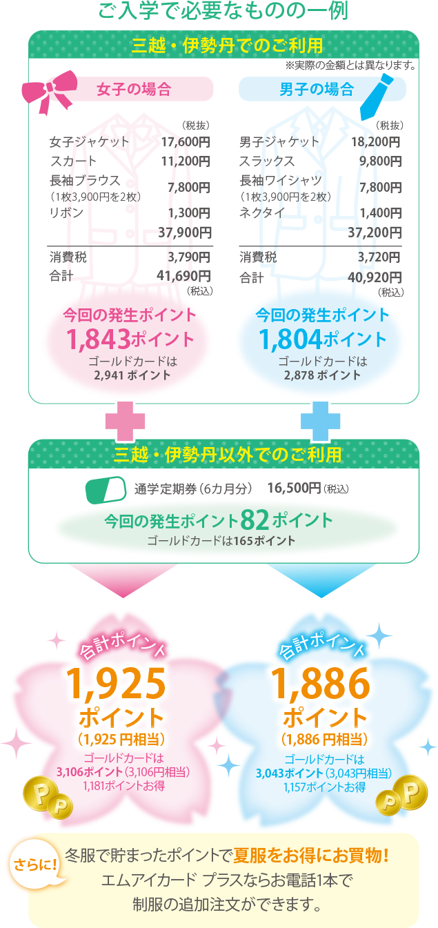ご入会で必要なものの一例