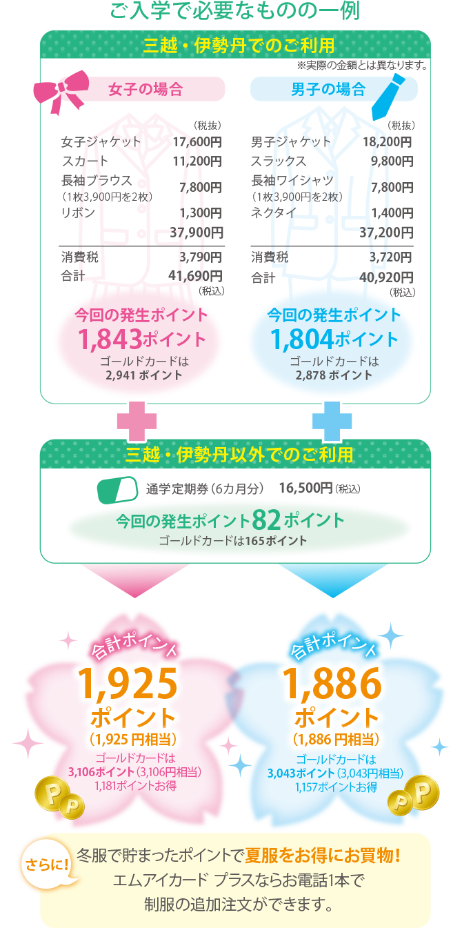 ご入会で必要なものの一例