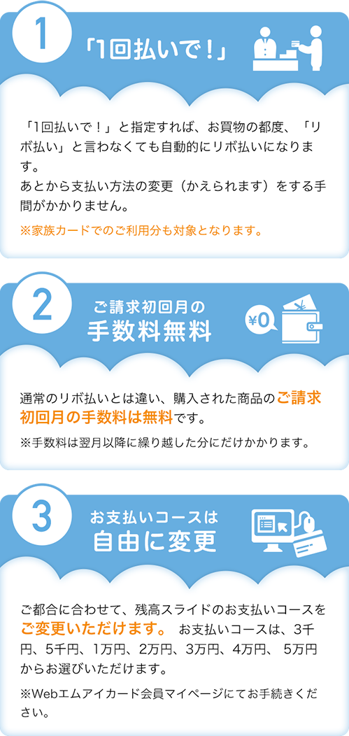 事前登録型リボサービス「あんしんリボ」とは