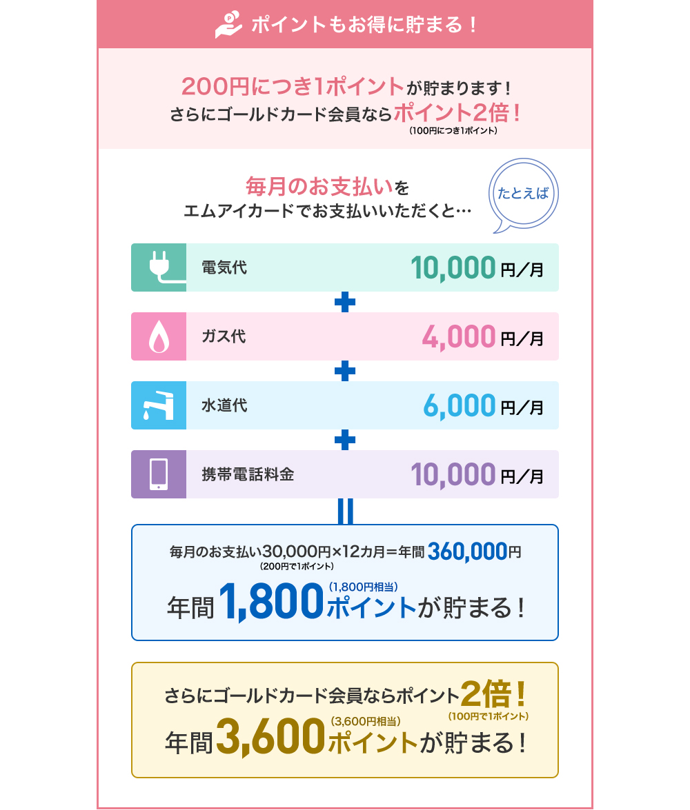 ポイントもお得に貯まる