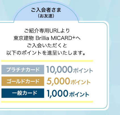 ご入会者さま（お友達）
ご紹介専用URLより東京建物 Brillia MICARD+へご入会いただくと以下のポイントを進呈いたします。
プラチナカード 10,000ポイント
ゴールドカード 5,000ポイント
一般カード 1,000ポイント