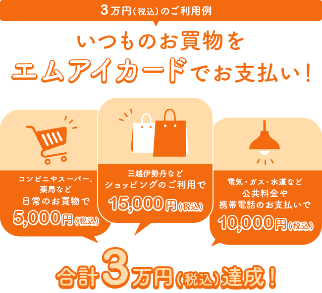 3万円のご利用例 いつものお買物をエムアイカードでお支払い！