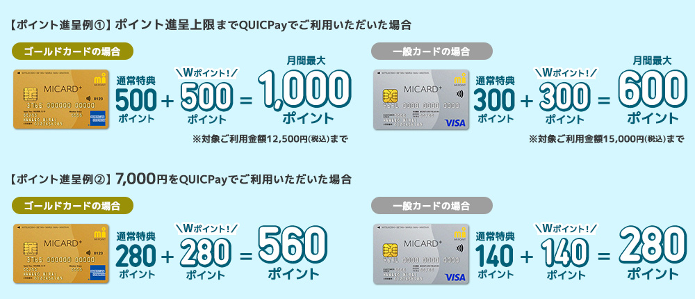 【ポイント進呈例①】ポイント進呈上限までQUICPayでご利用いただいた場合　ゴールドカードの場合、通常特典500ポイント+＼Wポイント！／500ポイント=1,000ポイント※対象ご利用金額12,500円(税込)まで
一般カードの場合、通常特典300ポイント+＼Wポイント！／300ポイント=600ポイント※対象ご利用金額15,000円(税込)まで