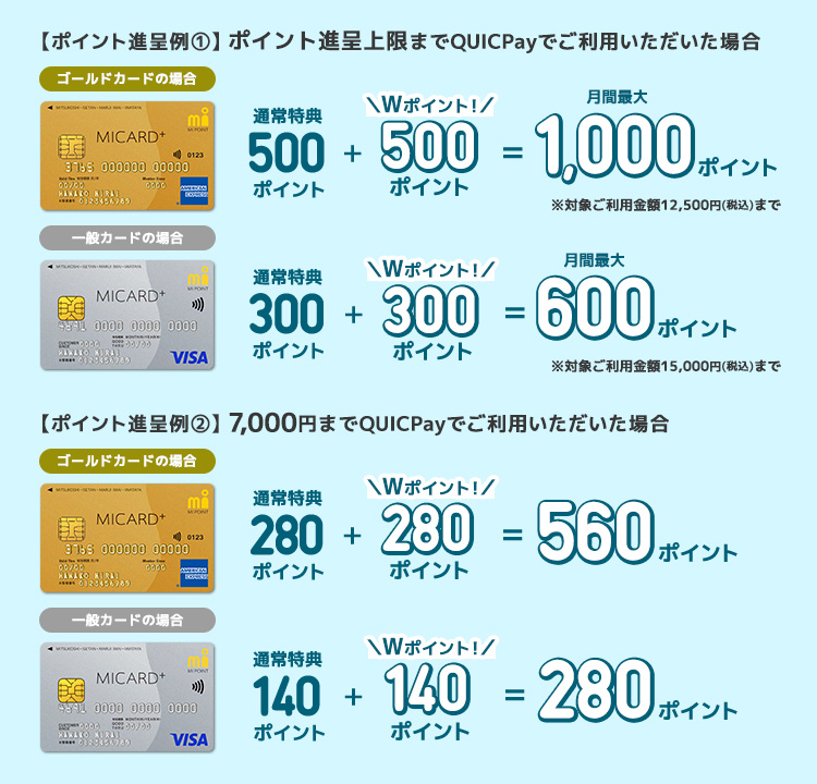 【ポイント進呈例①】ポイント進呈上限までQUICPayでご利用いただいた場合　ゴールドカードの場合、通常特典500ポイント+＼Wポイント！／500ポイント=1,000ポイント※対象ご利用金額12,500円(税込)まで
一般カードの場合、通常特典300ポイント+＼Wポイント！／300ポイント=600ポイント※対象ご利用金額15,000円(税込)まで