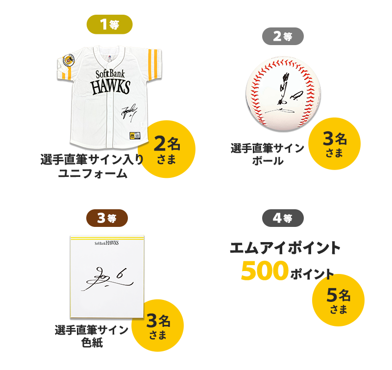 1等 選手直筆サイン入りユニフォーム 2名さま　2等 選手直筆サインボール 3名さま　3等 選手直筆サイン色紙 3名さま　4等 エムアイポイント500ポイント 5名さま