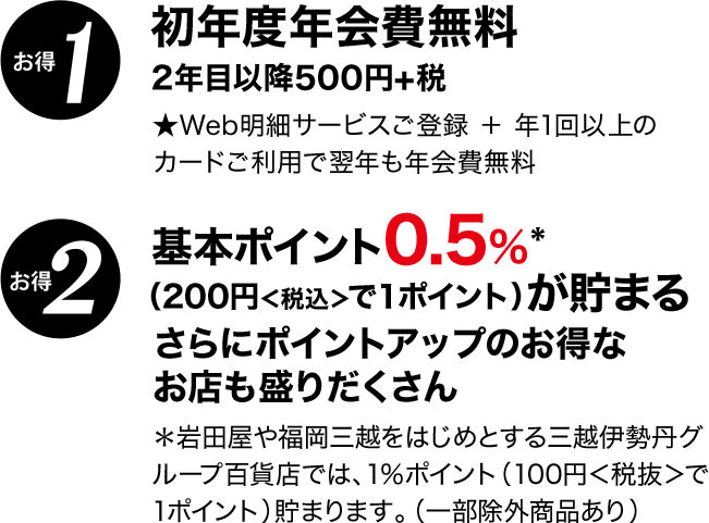 お得1:初年度年会費無料 2年目以降500円+税/お得2:基本ポイント0.5%*(200円<税込>で1ポイント)が貯まるさらにポイントアップのお得なお店も盛りだくさん
