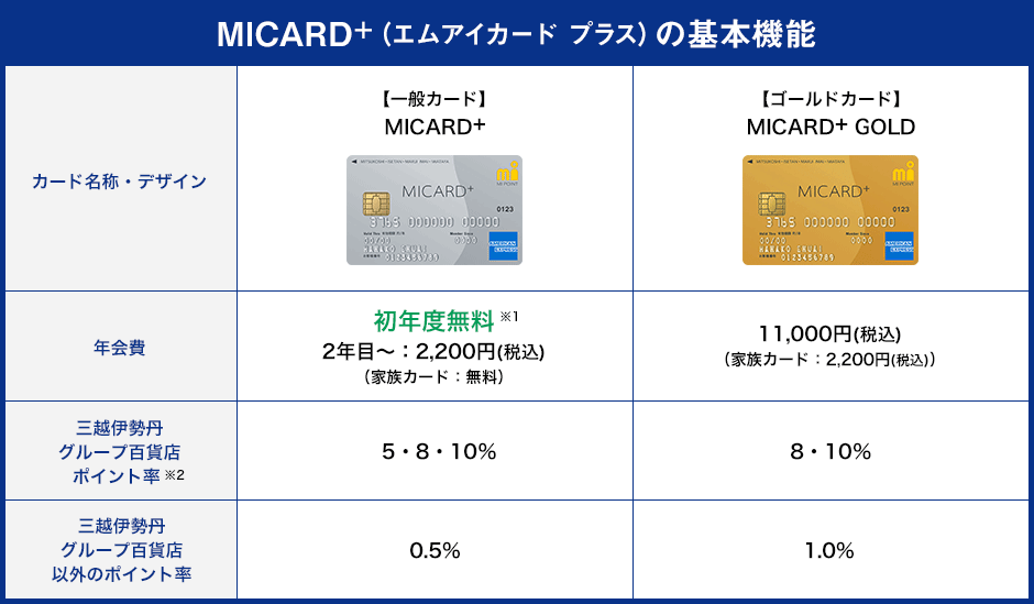 MICARD＋ (エムアイカード プラス）の基本機能