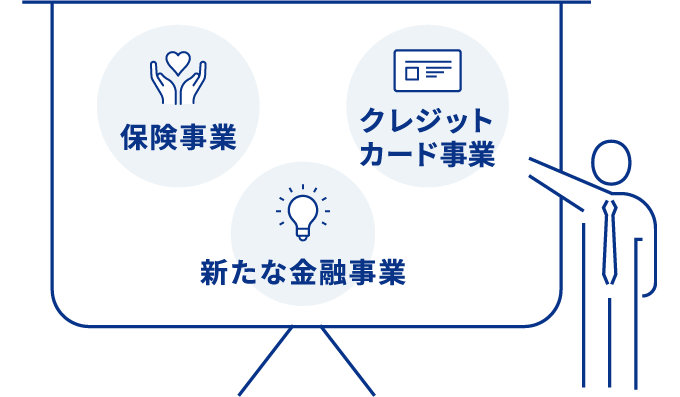 保険事業 クレジットカード事業 新たな金融事業