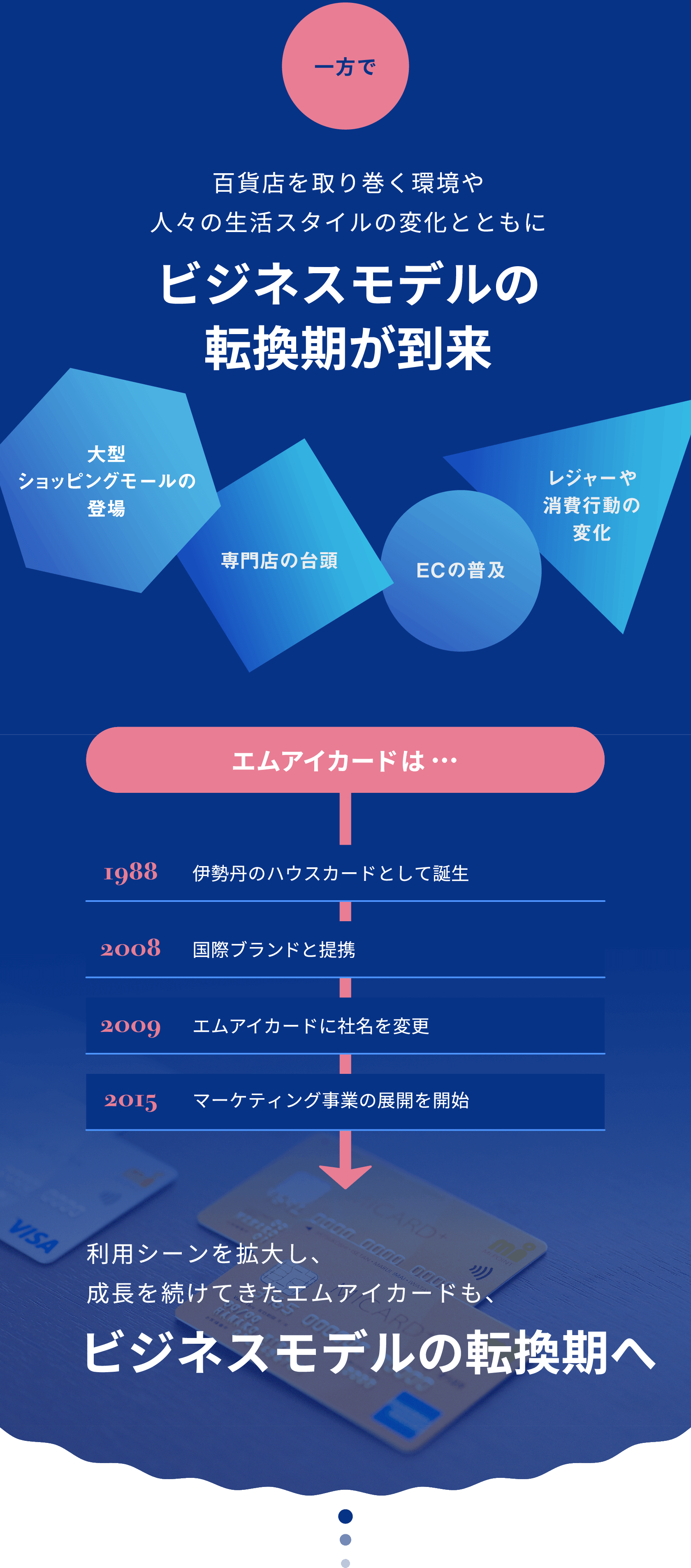 百貨店を取り巻く環境や人々の生活スタイル生活スタイルの変化とともにビジネスモデルの変換期が到来