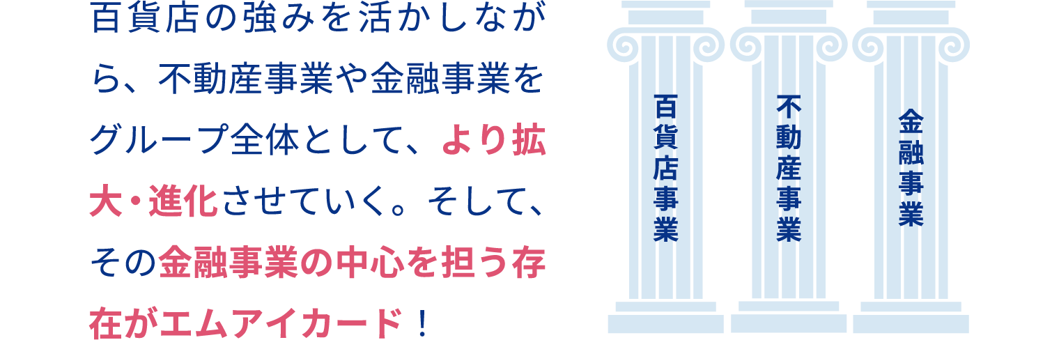 百貨店の強みを生かしながら、不動産事業や金融事業をグループ全体として、より拡大・進化させていく。そして、その金融事業を中心を担う存在がエムアイカード！