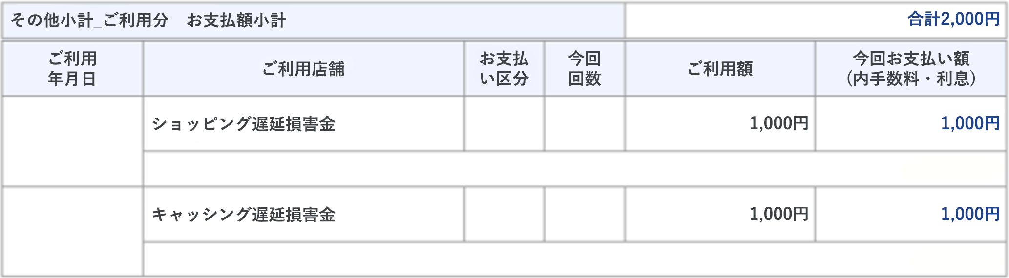 ご利用明細