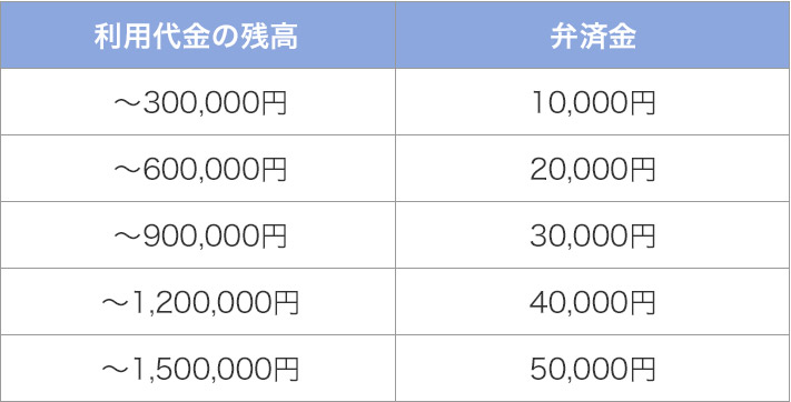 高スライド1万円コース