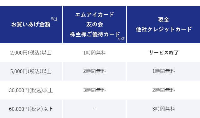 駐車場サービス