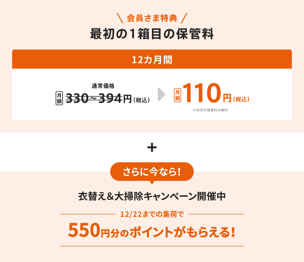 会員さま特典 最初の1箱目の保管料が12カ月間で月額110円(税込)※初月の保管料は無料 さらに今なら！ 衣替え＆大掃除キャンペーン開催中 12月22日までの集荷で550円分のポイントがもらえる！