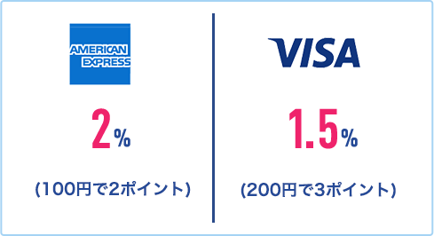 海外旅行に行くなら | 海外トラベルサービス | クレジットカードなら