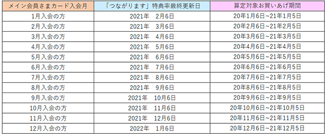 あいうえお